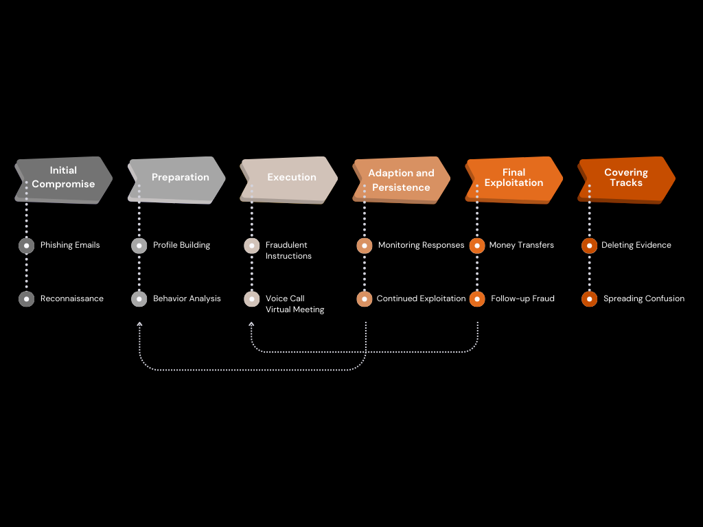 Customer Journey Graph